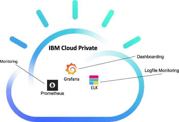 Importanti aziende europee scelgono IBM Cloud per promuovere l’innovazione